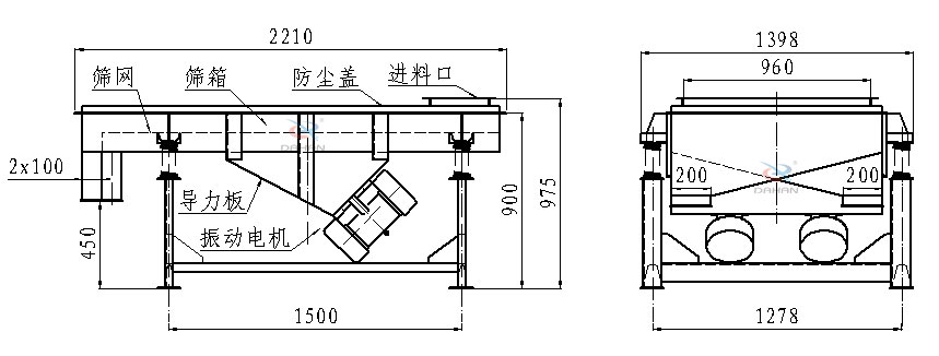 直線振動(dòng)篩側(cè)面結(jié)構(gòu)圖：篩網(wǎng)，篩箱，防塵蓋，進(jìn)料口，導(dǎo)力板，振動(dòng)電機(jī)等。