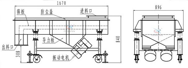 可升移動(dòng)式直線振動(dòng)篩結(jié)構(gòu)：篩板，防塵蓋，進(jìn)料口，導(dǎo)力板，出料口，振動(dòng)電機(jī)等