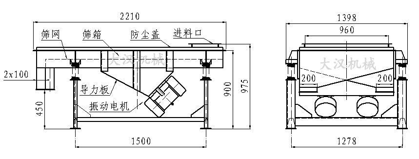 直線振動篩內(nèi)部結(jié)構(gòu)由：振動電機(jī)，導(dǎo)力板，防塵蓋，進(jìn)料口，篩箱，篩網(wǎng)。