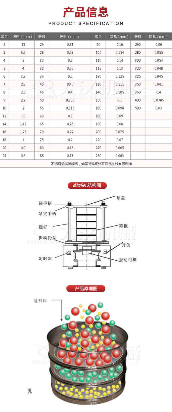 試驗篩結(jié)構(gòu)圖：圓手柄，頂蓋，緊定手柄，螺桿，篩框，振動托盤，開關(guān)，定時器，振動電機。試驗篩工作原理展示