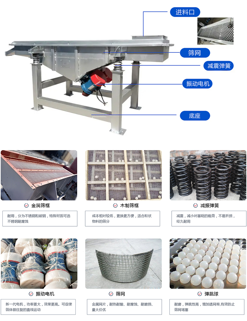 直線篩選機(jī)：結(jié)構(gòu)振動電機(jī)，出料口，木質(zhì)篩框，鋼制篩框，碳鋼篩箱，不銹鋼篩箱等部件展示圖