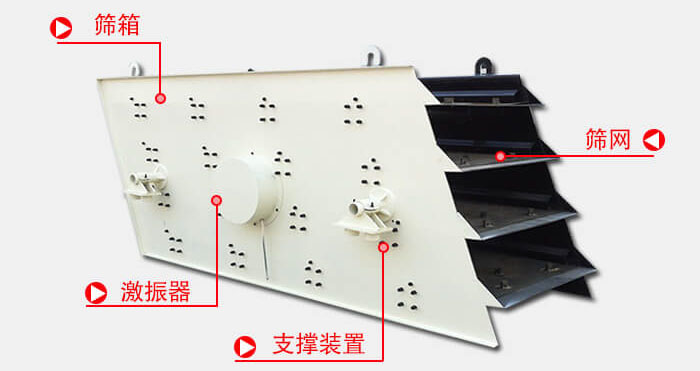 圓振動(dòng)篩由偏心式激振器、篩箱、電動(dòng)機(jī)、底座及支承裝置組成。