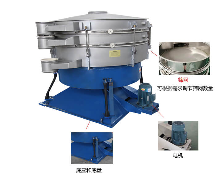 搖擺篩分機：篩網(wǎng)，振動電機，底座展示圖