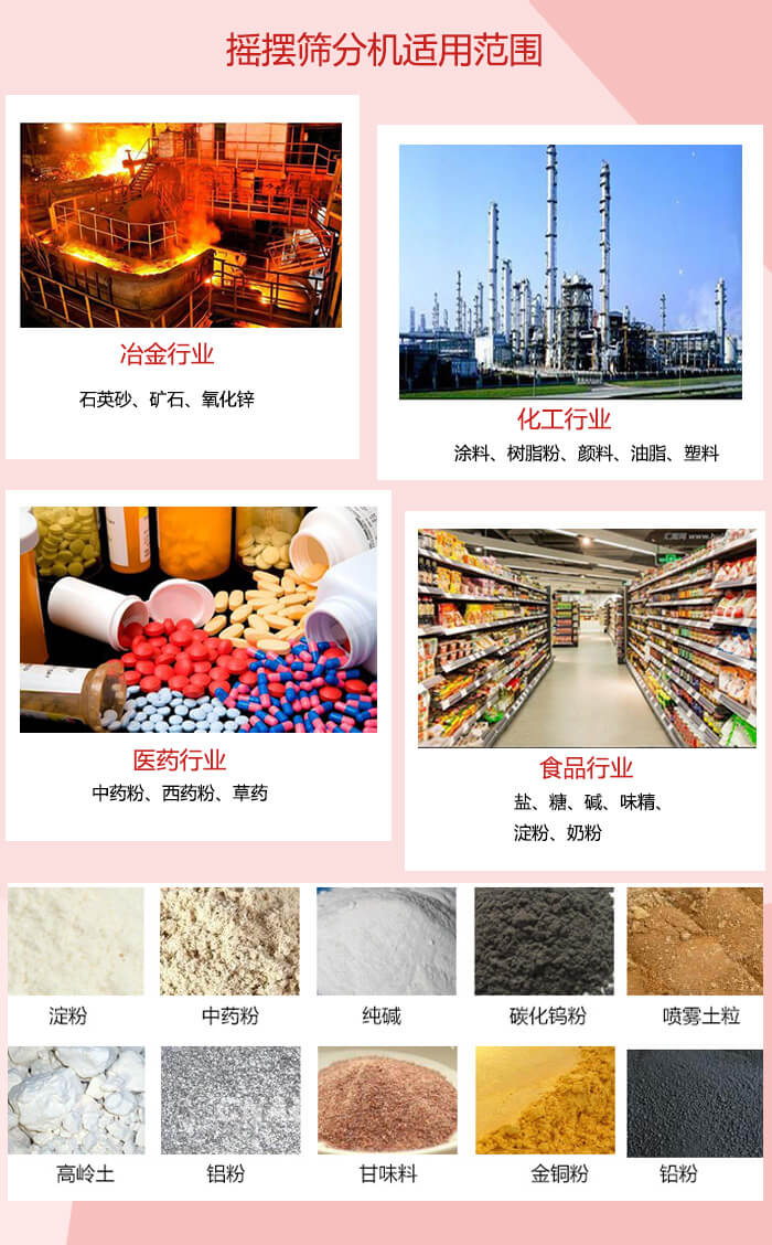 搖擺篩分機適用于：冶金化工，醫(yī)藥，食品等行業(yè)展示圖