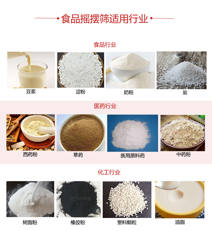 食品搖擺篩適用行業(yè)：食品，醫(yī)藥，化工等行業(yè)展示圖