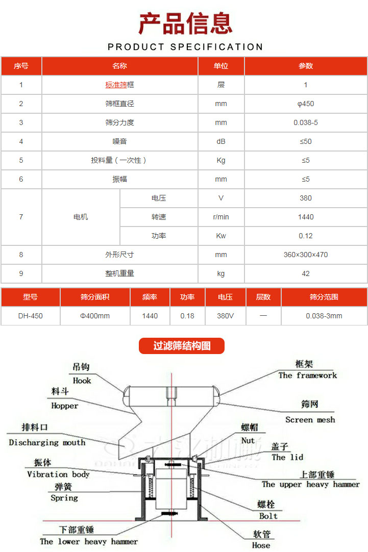 過濾篩技術參數(shù)。450過濾篩結(jié)構(gòu)展示該產(chǎn)品主要有：吊鉤，料斗，排料口，振體，彈簧，下部重錘，框架，篩網(wǎng)，螺帽蓋子，上部重錘，螺栓，軟管。