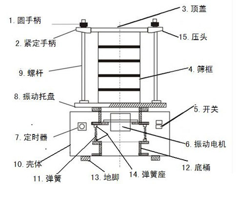 內(nèi)部結構圖展示