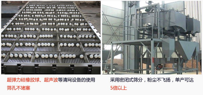 方形搖擺篩采用密閉式篩分，杜絕粉塵飛揚(yáng)，且單產(chǎn)達(dá)到5倍以上；超彈力硅橡膠球、高頻率超聲波等清網(wǎng)設(shè)備的使用，不會造成篩孔堵塞，使產(chǎn)量提升。