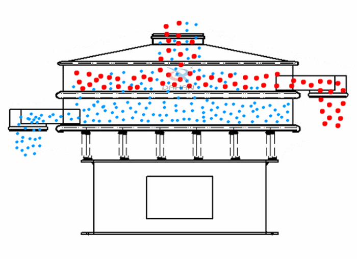 振動(dòng)篩粉機(jī)是針對于粉狀物料進(jìn)行設(shè)計(jì)的一種高精度的篩分設(shè)備。