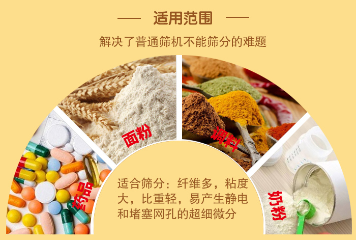 閘門式旋振篩適用物料：藥品，面粉，調(diào)料奶粉等物料的篩分
