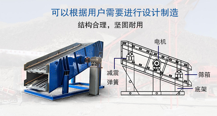 大型振動篩結(jié)構(gòu)由：電機，減震彈簧，篩箱，底架等。