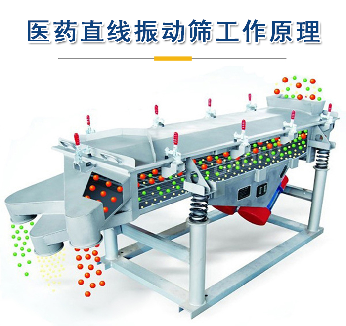 醫(yī)藥直線振動篩工作原理是依靠振動電機的振動實現(xiàn)，將物料從進料口進入篩箱，利用篩孔的大小不同實現(xiàn)物料的篩分。