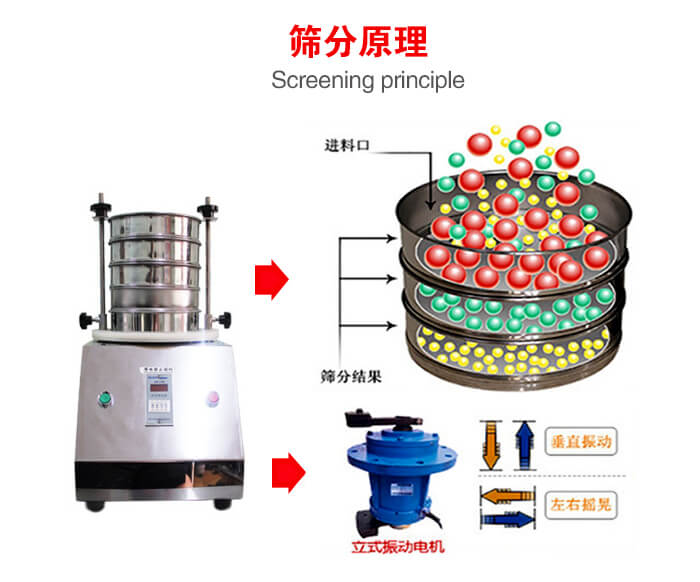 試驗篩機工作原理物料進入試驗篩振動篩中，利用底部電機的振動，完成物料在篩框中的篩選目的。