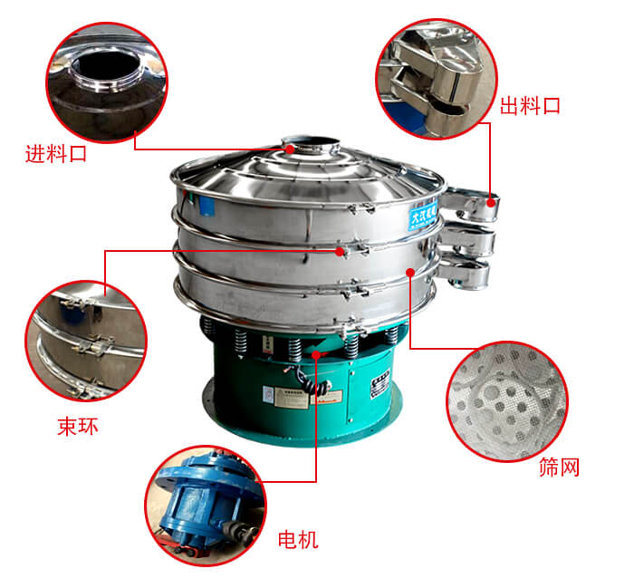 旋振篩結構出料口，進料口，電機等部件展示