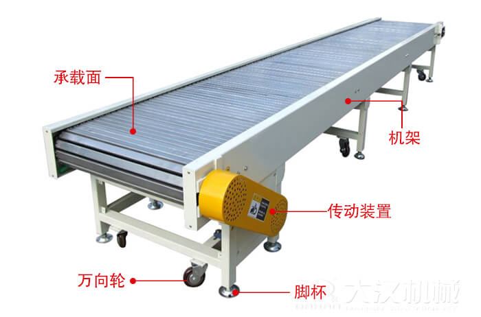 鏈板輸送機(jī)的結(jié)構(gòu)：萬(wàn)向輪，腳杯，機(jī)架等結(jié)構(gòu)展示圖