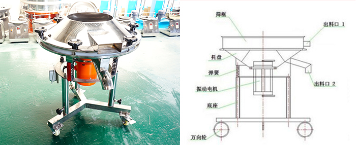 該設備主要采用高頻振動電機將其篩網(wǎng)與物料進行高頻率低振幅的完成振動篩分目的。